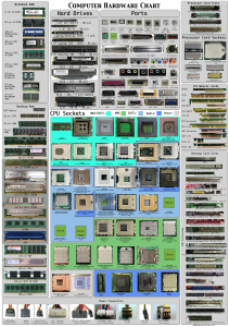 Computer_hardware_poster_1_7_by_Sonic840